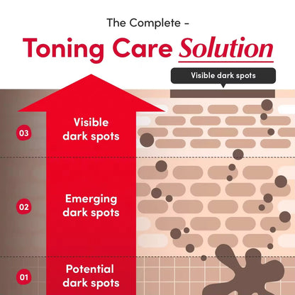 Wholesale Customized Korean SkinCare Vitamin Niacinamide Brightening Serum Repair Skin Barrier Ceramide and Hyaluronic Acid